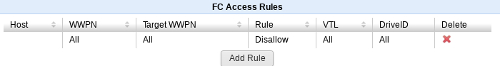 Default disallow rule listing